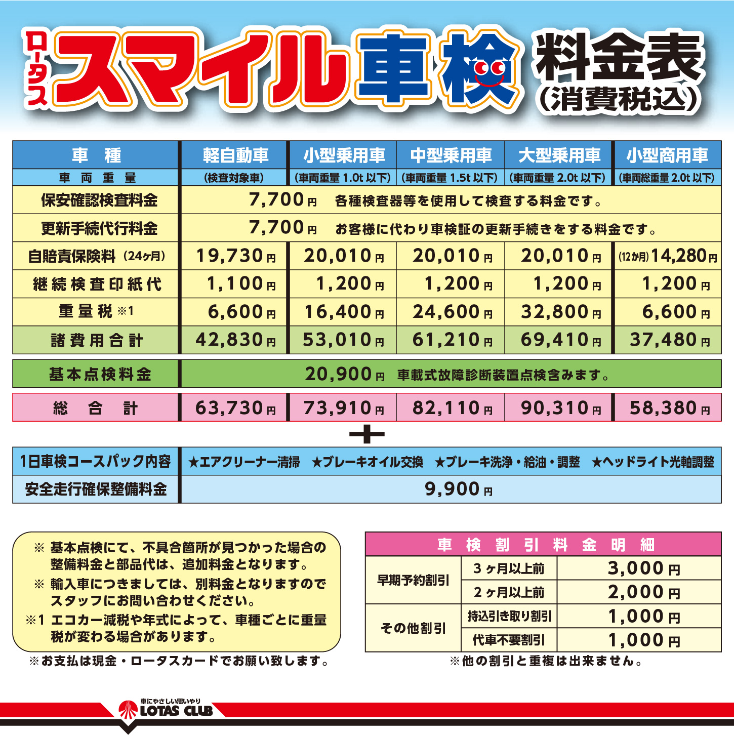 車検 点検 山形県酒田市 阿部自動車